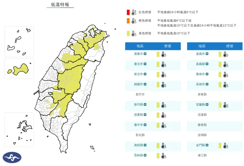 今晨古坑9度！氣象署：北北基15縣市低溫特報　高雄以北跌破10度