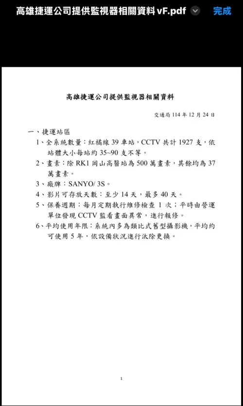 ▲ 根據高捷公司所提供的數據除岡山高醫站為500萬畫素，其餘均為37萬畫素」，林智鴻批比現有動輒千萬以上畫素的手機還糟。（圖／高雄市議員林智鴻辦公室提供）