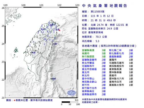 宜蘭外海5.3地震「是1227規模7餘震」！氣象署：台北信義區搖11秒
