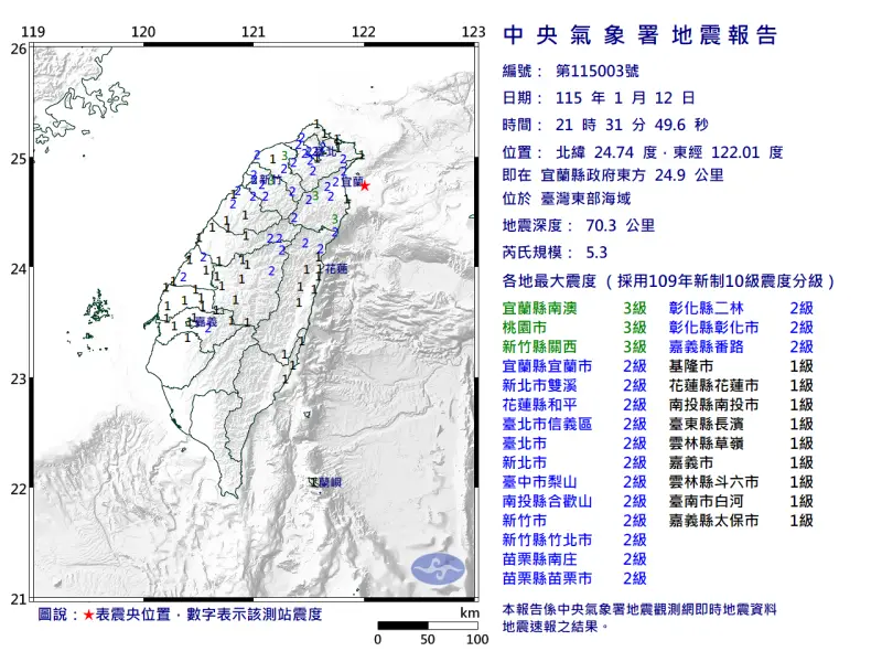 地震速報／國家警報響了！21:31東部海域規模5.3地震　北部跳一下