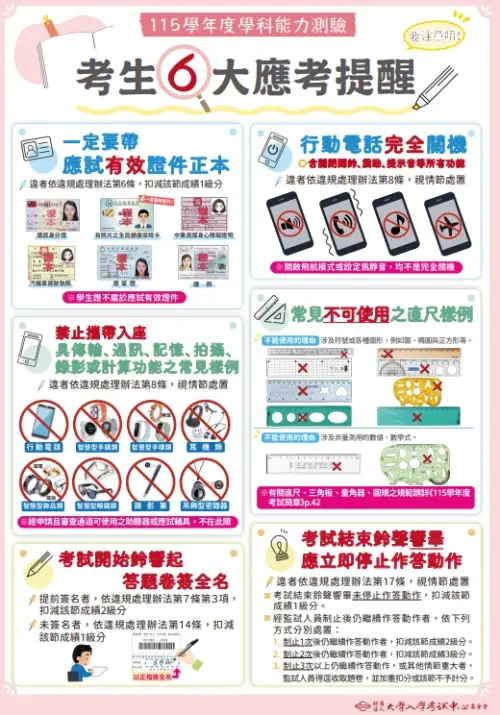 ▲學測考試規定提醒一圖看，一定要記得帶有效證件、不要攜帶會發出聲音的東西進考場，最多人忘記在答題券上簽名被扣分。（圖/大考中心提供）