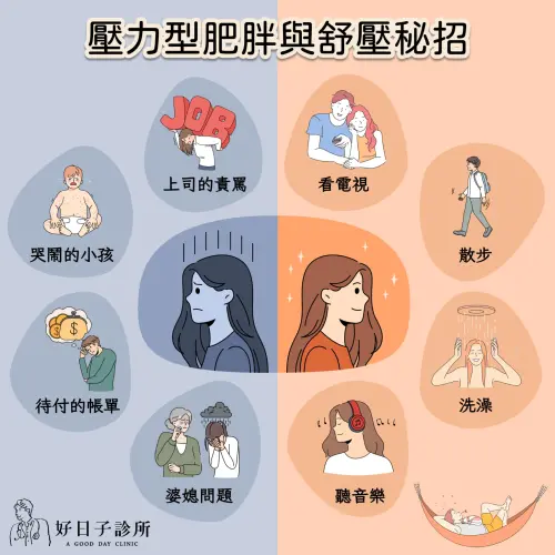 ▲透過看電視及影片、散步、洗澡、聽音樂，能夠有效減輕壓力。（圖／好日子診所）