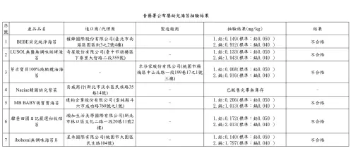 ▲食藥署檢驗7款嬰幼兒海苔，其中有6款超標。（圖／食藥署提供）