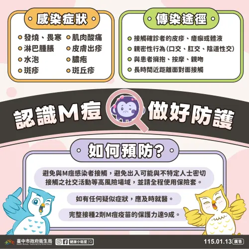 M痘入侵台中　今年首例本土病例曝光
