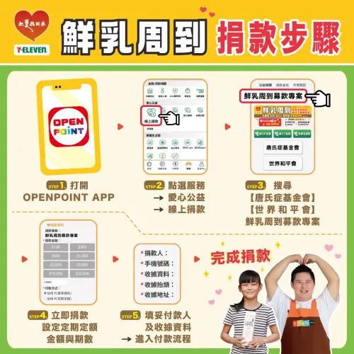 ▲鮮乳周到認捐方式。（圖／業者提供）