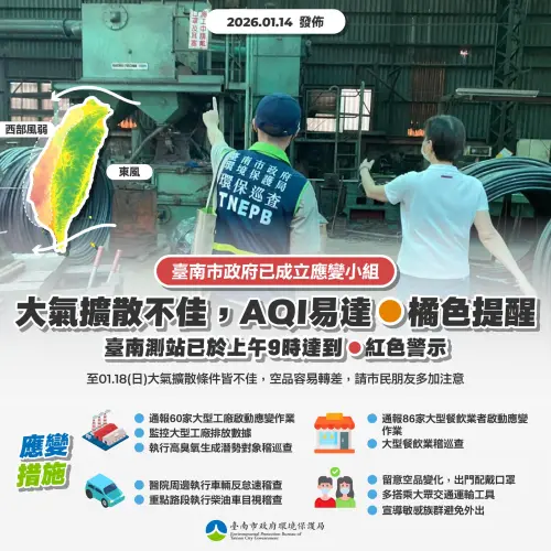 ▲台南市政府上午發布空氣品質「紅色警示」，PM2.5等污染物質已超標，民眾外出務必特別注意。（圖／台南市政府提供）