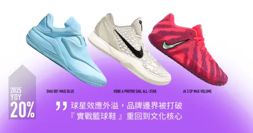 ▲Kobe系列、Ja Morant、SGA與Anthony Edwards等球星實際上腳鞋款熱賣，帶動實戰籃球鞋銷量年增20%，市場焦點從聯名轉向場上表現。（圖／AREA 02提供）