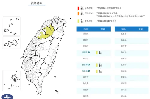 桃竹苗跌破10度！氣象署發「低溫特報」冷到明天　新北吹8級陣風
