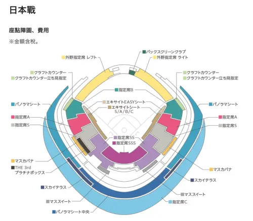 ▲經典賽預賽C組日本隊出賽場次座位圖。 （圖／取自WBC售票網站）