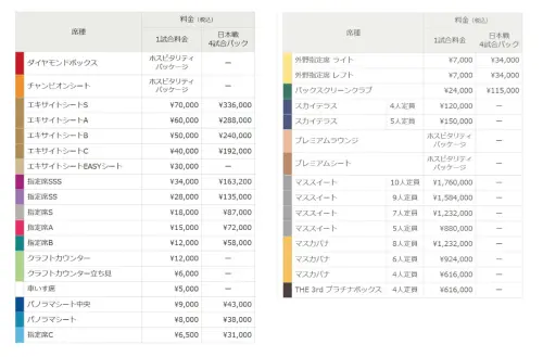 ▲經典賽預賽C組日本隊出賽場次票價表。 （圖／取自WBC售票網站）