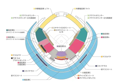 ▲經典賽預賽C組中華隊出賽場次，3月5日（澳洲）、3月7日（捷克）座位圖。 （圖／取自WBC售票網站）
