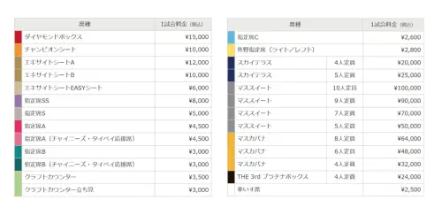 ▲經典賽預賽C組中華隊出賽場次，3月5日（澳洲）、3月7日（捷克）、3月8日（韓國）門票價格。 （圖／取自WBC售票網站）