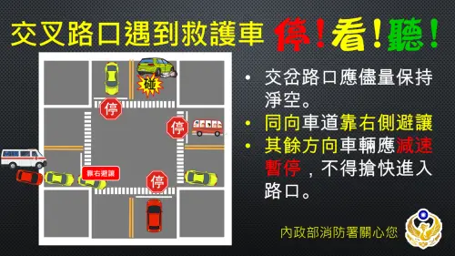 ▲在交叉路口遇到救護車的應對方式。（圖／消防署）
