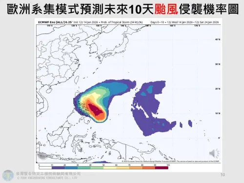 ▲洛鞍颱風距離台灣遙遠，並不會造成直接威脅。（圖／賈新興提供）