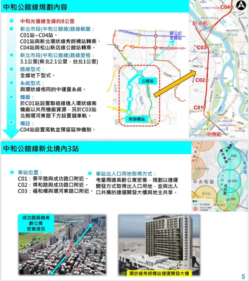 ▲新北捷運的中和光復線未來路網規畫圖。（圖／新北市政府）