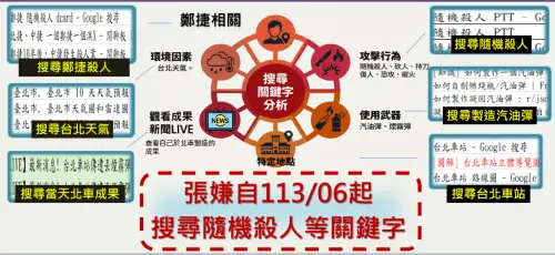 ▲檢警分析，張文從2024年6月起開始搜尋隨機殺人、鄭捷殺人，汽油彈製造等關鍵字。（圖／台北市警察局提供）