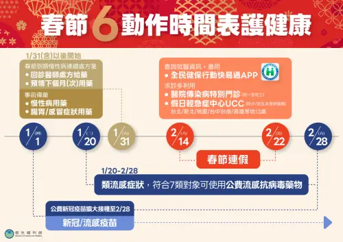 ▲衛福部公布春節應變時間表，提供民眾參考。（圖／衛福部提供）