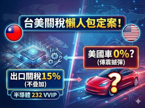 台美15%關稅懶人包／232條款是什麼、美車0關稅了嗎？5大重點速懂
