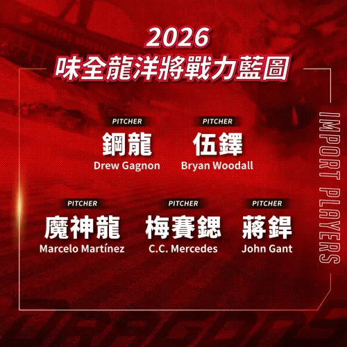 ▲味全龍今日正式宣布開季5位洋投戰力，並表示回持續觀察市場動態，隨時評估後續補強人選。（圖／味全龍提供）