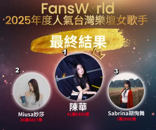 冠軍不是蔡依林！2025華語人氣女歌手票選出爐　第2名遭憲哥解約
