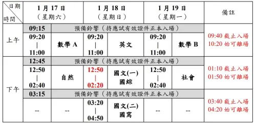 ▲115學年度大學學測考試日程、各科時間一圖速看。（圖／大學入學考試中心提供www.ceec.edu.tw）