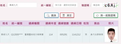 ▲南榮科大前校長黃甫九天涉販售哥斯大黎加假學歷，64人受害、判53罪刑期88年6月；判決後失聯，台南地檢署認定其逃亡，12月12日發布通緝，目前可於官方網站查詢通緝資訊。（圖／翻攝畫面）