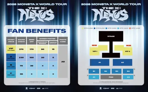 ▲MONSTA X 4月4日演唱會座位圖、福利表。（圖／SHOWNOTE）
