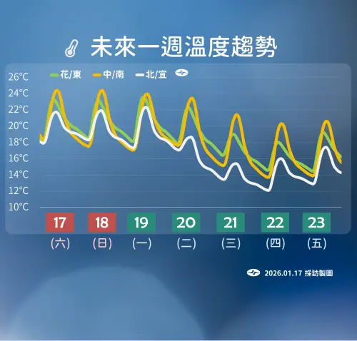 ▲。（圖／中央氣象署cwa.gov.tw）