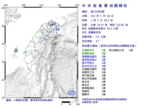 地震速報／01:01宜蘭近海4.7地震！半夜11縣市有感　最大震度4級

