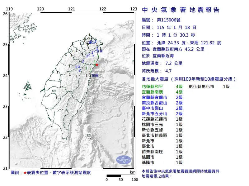 ▲今（18）日凌晨1時1分宜蘭縣近海發生規模4.7地震，最大震度4級，全台11縣市搖晃有感。（圖／中央氣象署cwa.gov.tw）
