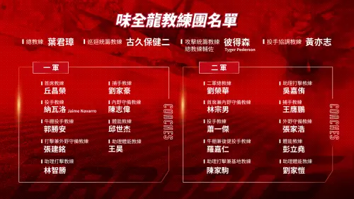 中職／味全龍公布教練團！林智勝職位曝光　轉任一軍助理打擊教練
