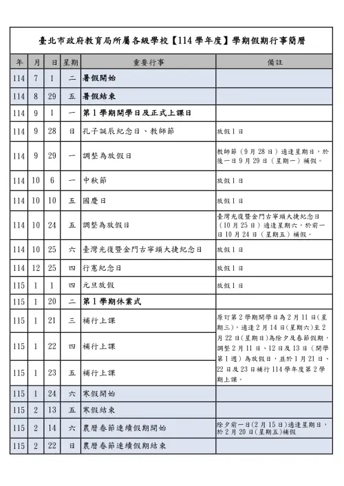 ▲2026年的寒假與春節假期中間卡了3天上班上課日，為了避免假期破碎，教育部最終拍板調整，將原訂下學期開學前三天（2月11日至13日）的課程，提前挪至本週1月21日至23日先補完。（圖／台北市政府教育局）