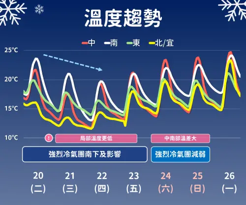 ▲「強烈大陸冷氣團」抵達台灣，將一路影響到周五（1月23日）。（圖／中央氣象署cwa.gov.tw）