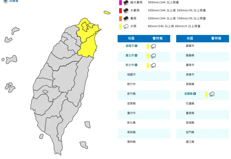 北台灣越晚越冷！氣象署：北北基宜大雨特報　16縣市防8級強風