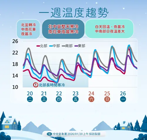 ▲「強烈大陸冷氣團」抵達台灣，將一路影響到周五（1月23日）。（圖／中央氣象署cwa.gov.tw）