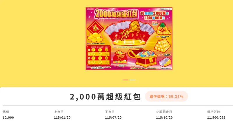    ▲新春限定刮刮樂「2000萬超級紅包」。（圖／取自台灣彩券公司官網）  