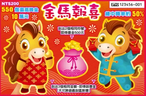 ▲售價200元的金馬報喜最大頭獎雖然只有10萬元，不過有高達550張，也是適合小額試手氣的民眾。（圖/台彩提供）