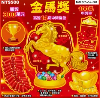 ▲一年一度生肖主題的刮刮樂「金馬獎」當然也沒有缺席！售價500元，頭獎300萬元今年有14個，比去年多1個。（圖/台彩提供）