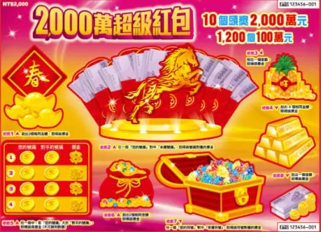 ▲萬眾矚目2000萬超級紅包馬年款上市！今年頭獎2000萬一樣有10張、貳獎100萬有1200張。（圖/台彩提供）