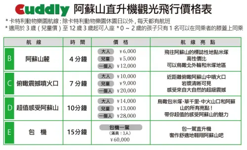▲阿蘇火山直升機觀光飛行價目表。（圖／cuddly.co.jp）