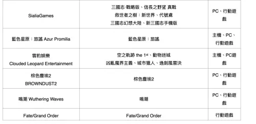 ▲2026台北國際電玩展廠商展出重點、遊戲。（圖／台北國際電玩展提供）
