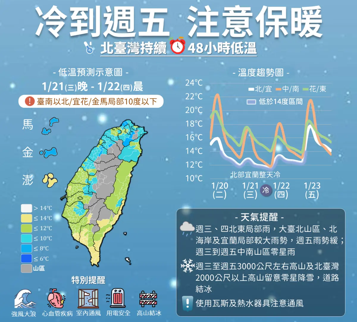 ▲強烈大陸冷氣團籠罩台灣，氣象署提醒，大台北、宜蘭濕冷的環境將持續到周五，甚至可能出現8度低溫，周末才會逐漸回溫。（圖／中央氣象署cwa.gov.tw）