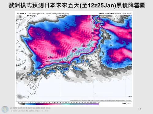 ▲冬季冷空氣從北極圈外洩，中高緯度的日本首當其衝，日本海又提供豐沛的水氣不斷朝日本境內輸送。（圖／賈新興提供）