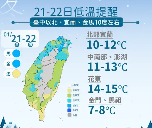 ▲強烈大陸冷氣團南下，全台各地越晚越冷，氣象署已針對苗栗以北、南投、雲林、嘉義、金門發布低溫特報。（圖／中央氣象署cwa.gov.tw）