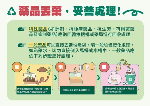 ▲丟棄藥品要注意，以藥水來說，切勿直接倒入馬桶或水槽中。（圖／食藥署提供）