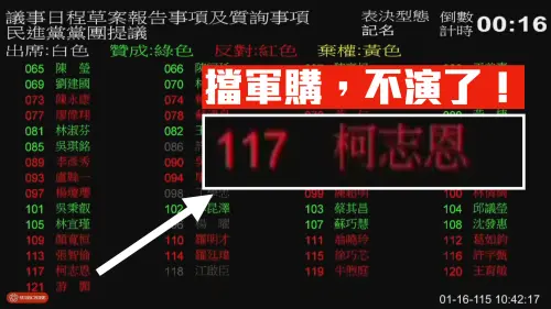 ▲▲藍白陣營昨(20)日更第10度擋下「強化防衛韌性及不對對稱戰力計畫採購特別條例草案」國民黨高雄市長候選人柯志恩就「貢獻」2次。(圖／高雄捍衛隊提供)