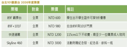 ▲101觀景台票價一覽（圖／翻攝台北101官網）