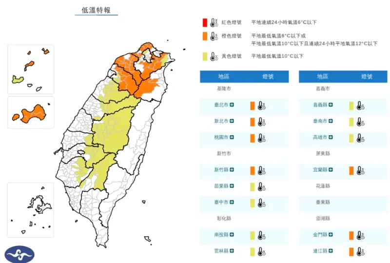 新竹以北急凍10度！氣象署：14縣市低溫特報　新北、桃園非常寒冷