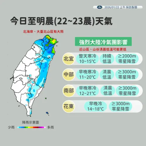 ▲今日針對14縣市發布「低溫特報」，強烈大陸冷氣團影響，今（22）日至明（23日）上午天氣寒冷。（圖／中央氣象署cwa.gov.tw）