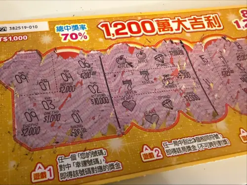 ▲記者實測刮刮樂1200萬大吉利，買下朋友沒中的9號隔壁10號，幸運在第一區中獎2000元。（圖/記者張嘉哲攝）
